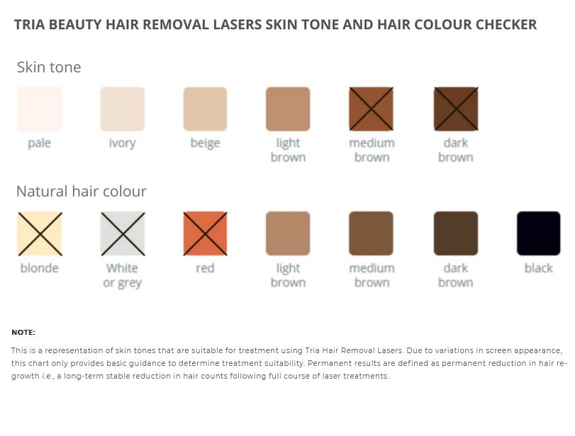 Tria Hair Removal Laser Precision Blossom - Imperfect Box